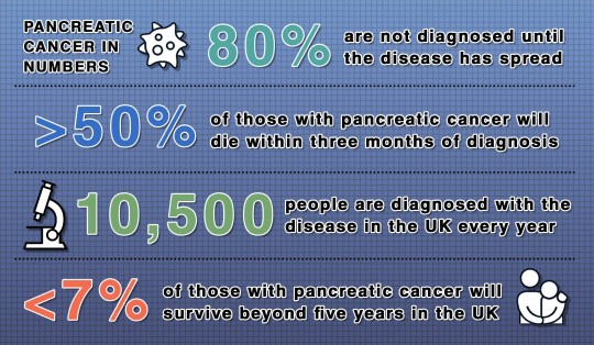 Pancreatic cancer in numbers