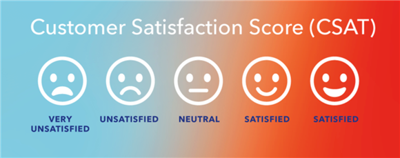 An example of a customer satisfaction (CSAT) survey